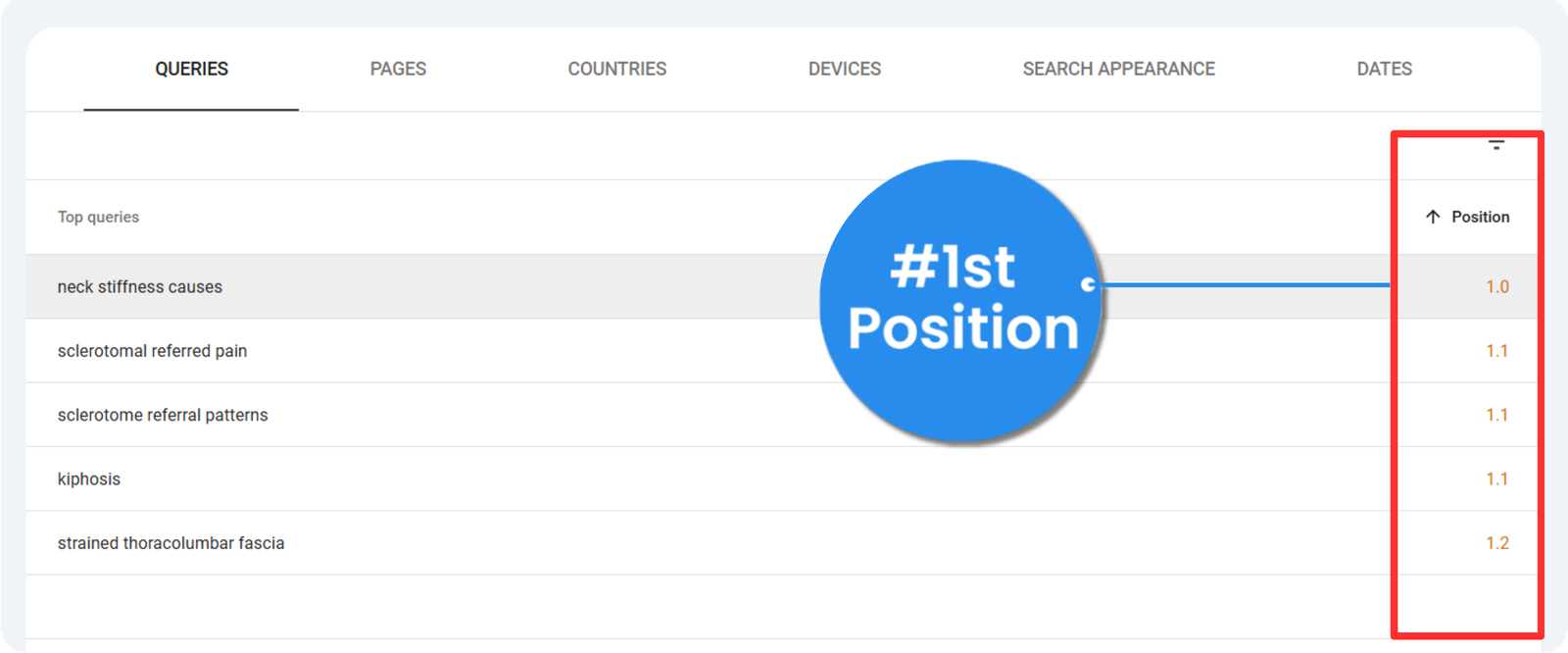 GSC Ranking Results