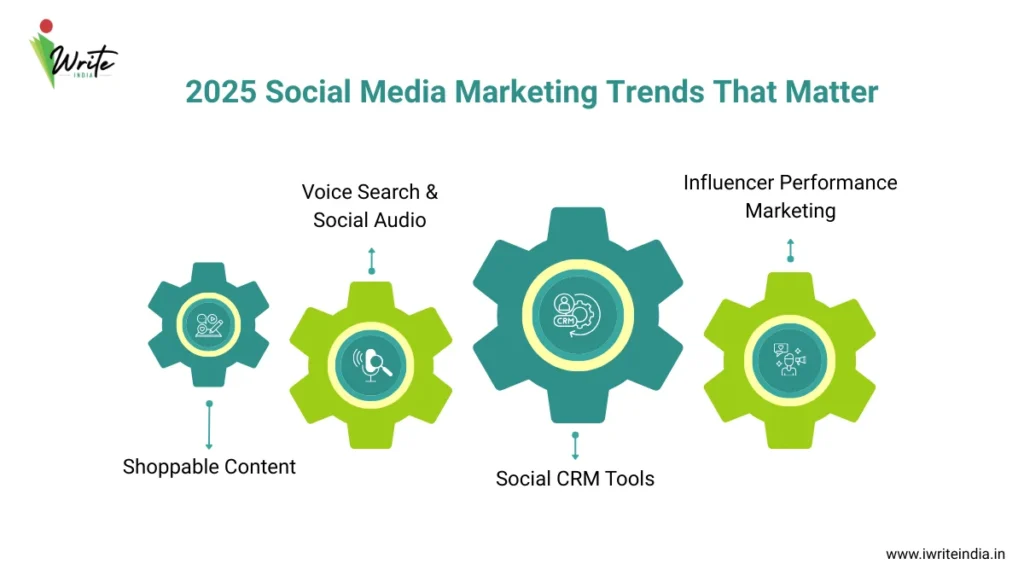 Social media marketing trends