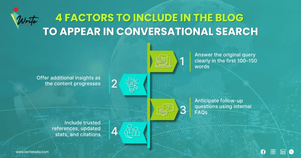 4 Factors to include in the blog