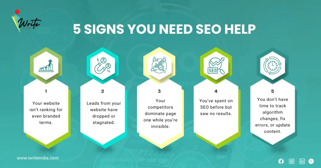 5 Signs you need SEO help