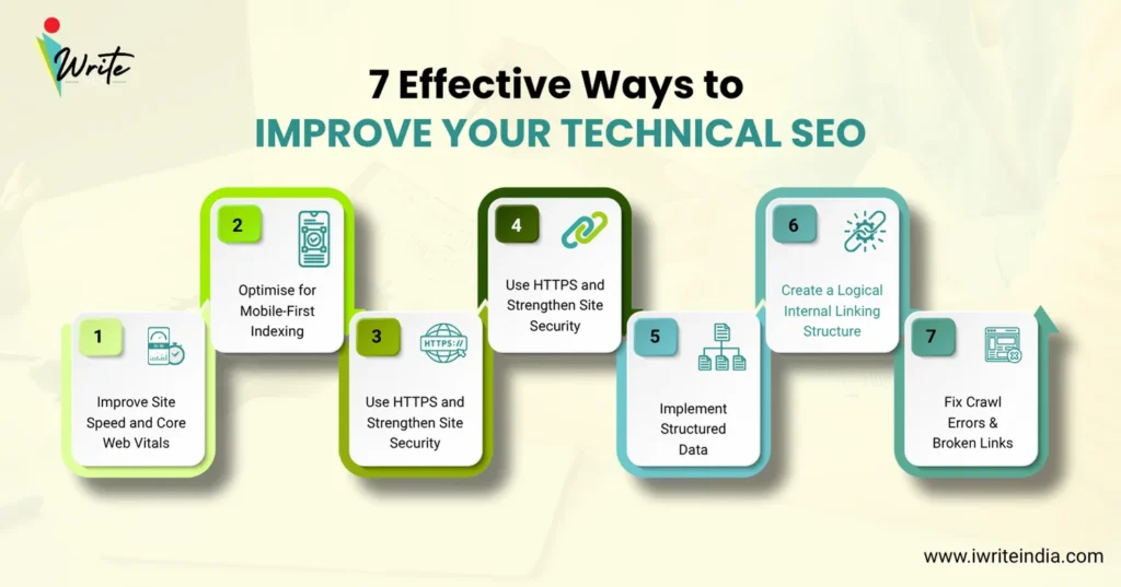 7 Effective ways to improve technical seo