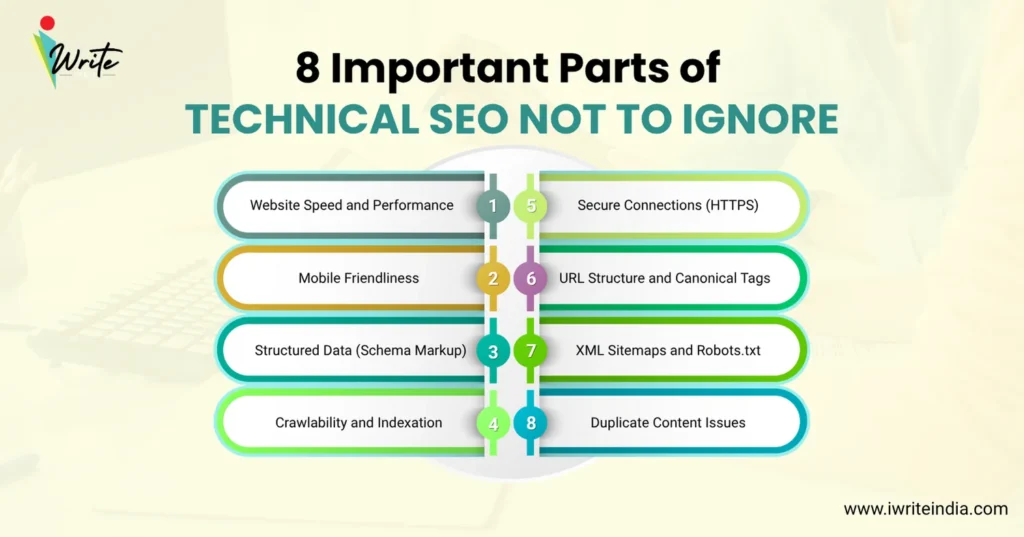 8 Important Parts of Technical SEO