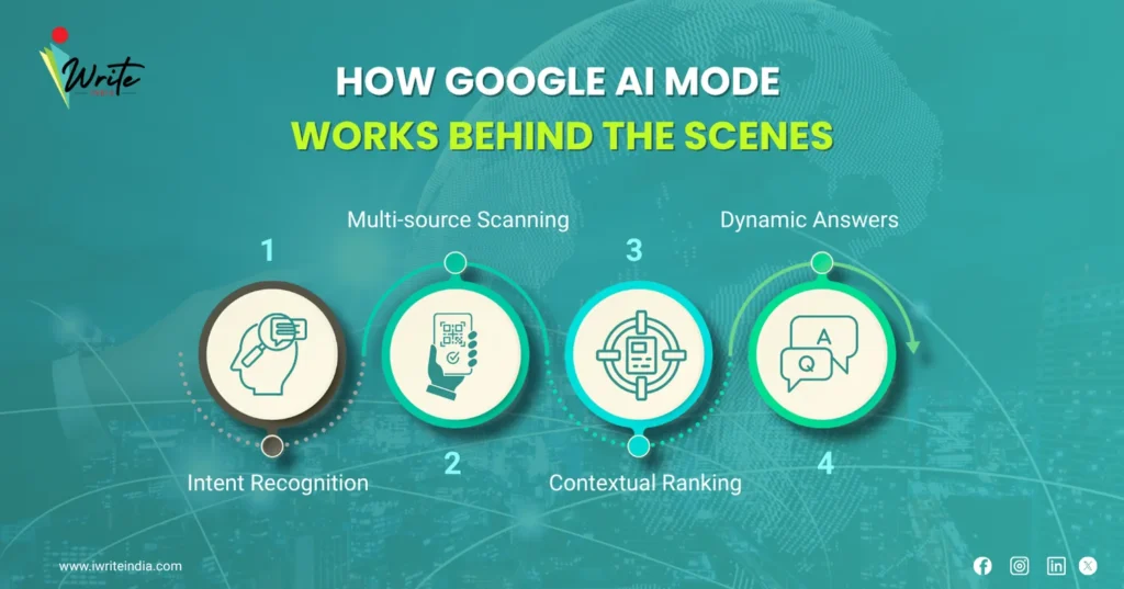 How Google AI mode Works