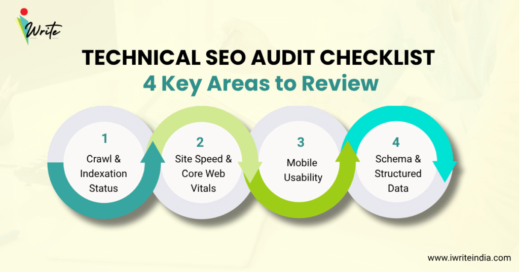Technical SEO Audit checklist