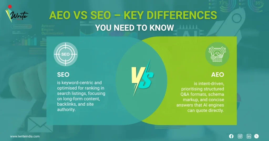 AEO VS SEO - key difference