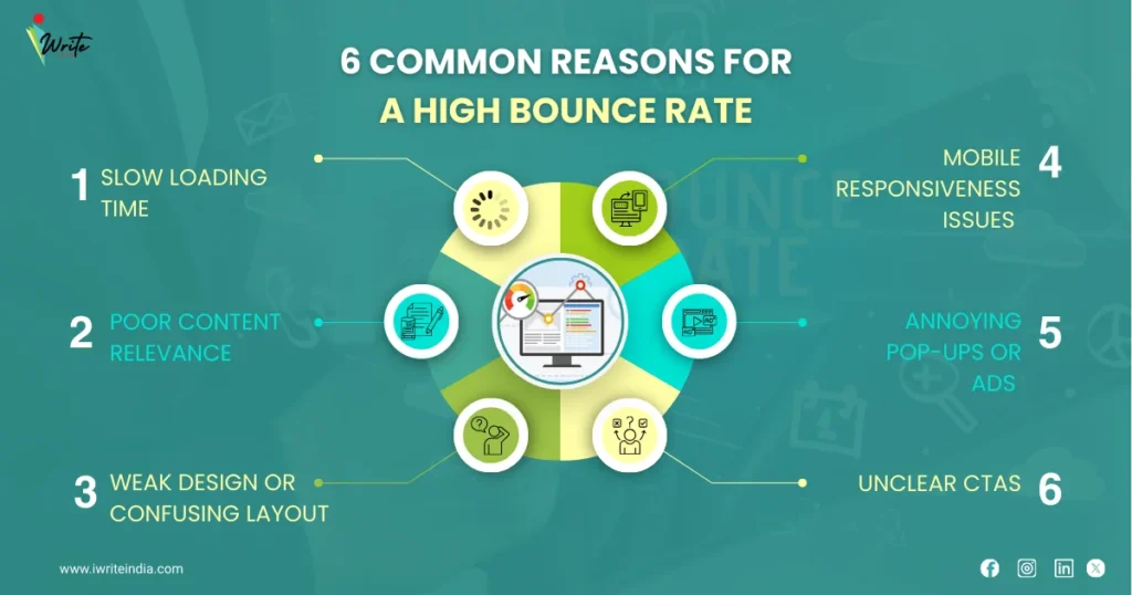 6 Common Reasons for A high bounce Rate