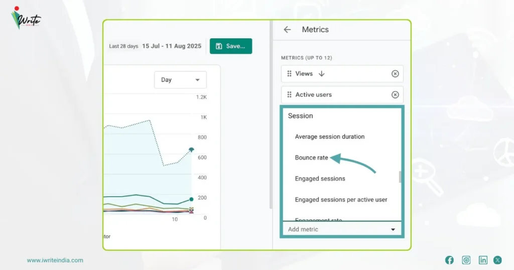 Bounce Rate