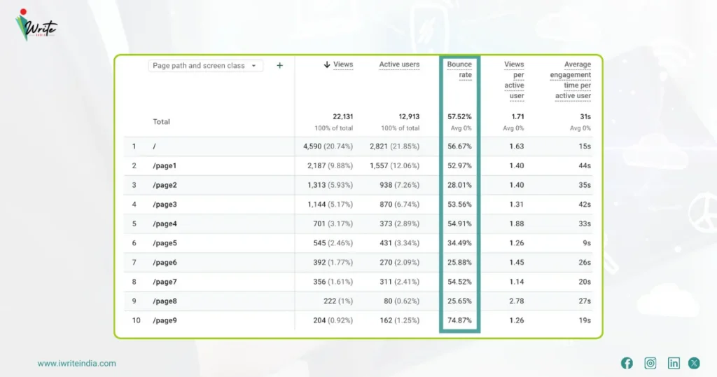 Bounce Rate Column