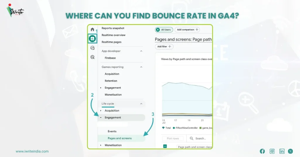 Where Can You Find Bounce Rate in GA4