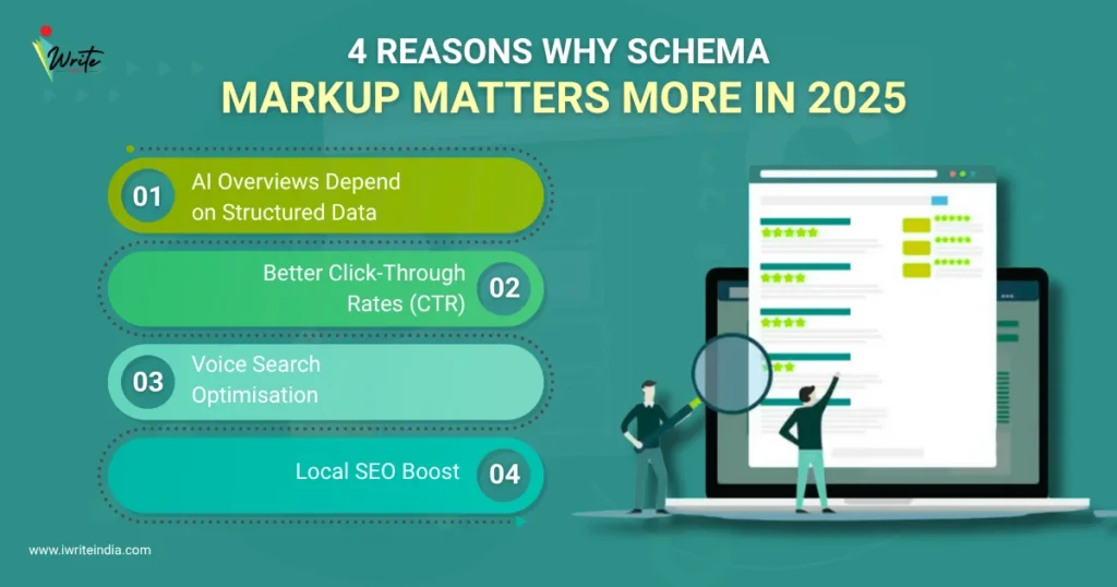 4 Reasons why schema markup matters