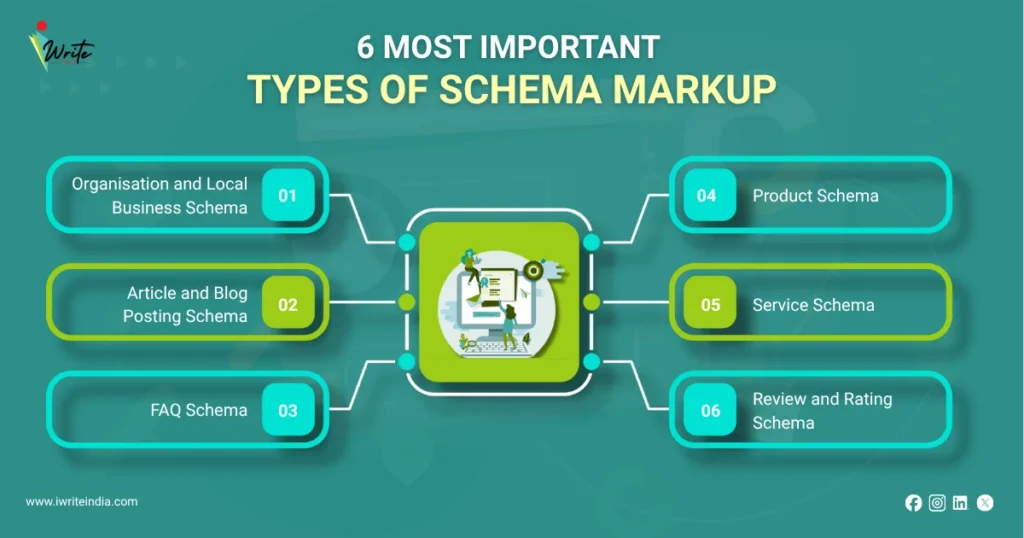 6 Most important types of schema