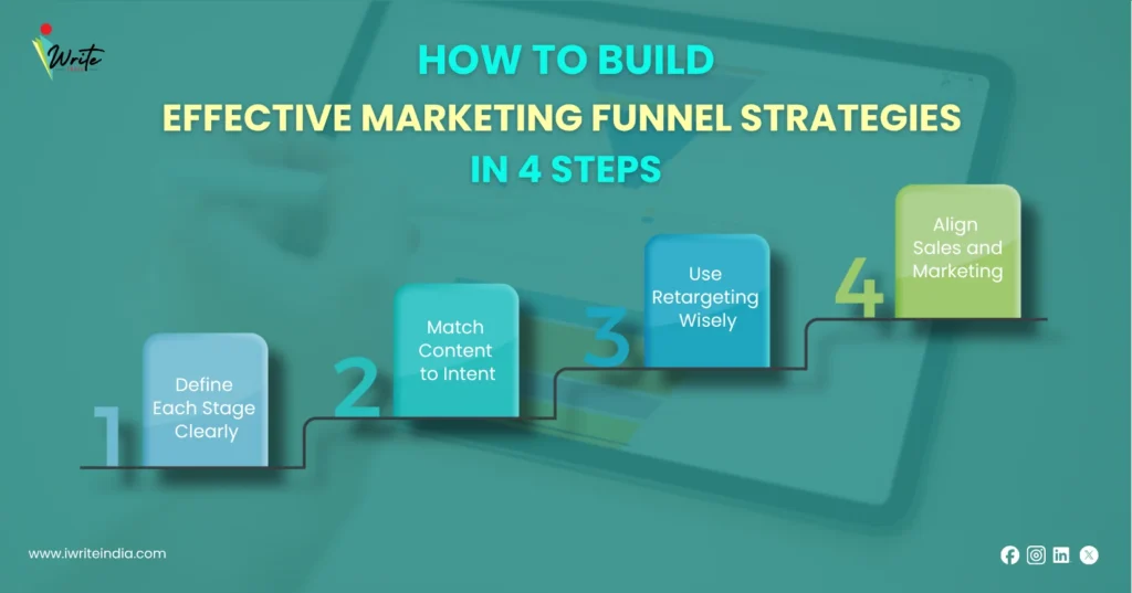 How to Build Effective Marketing Funnel Strategies