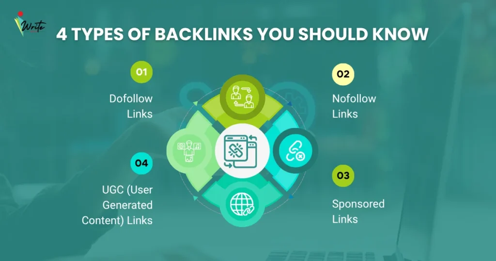 4 types of backlinks you should know 