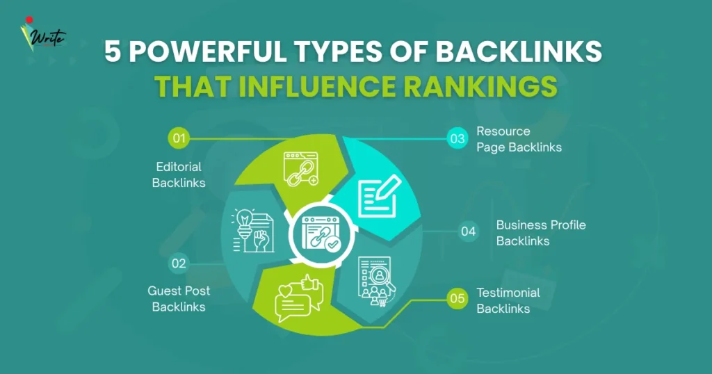 Powerful Types of Backlinks That Influence Rankings