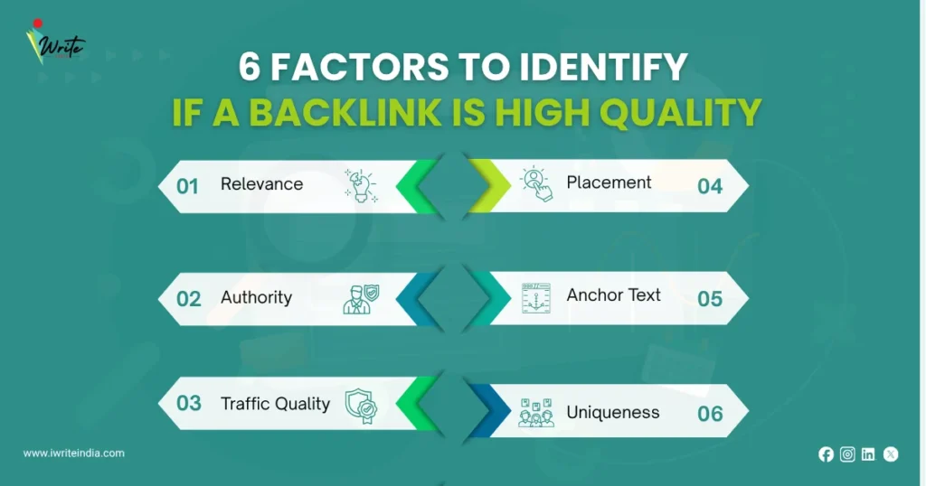 6 factors to identify if a backlink is high quality