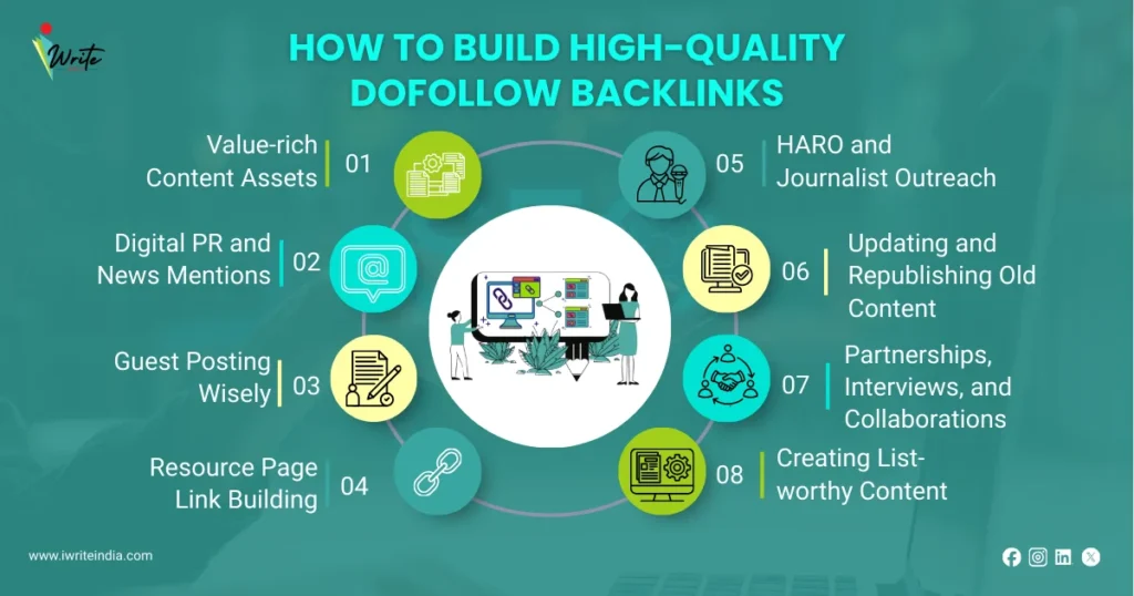 How to Build High Quality dofollow backlinks