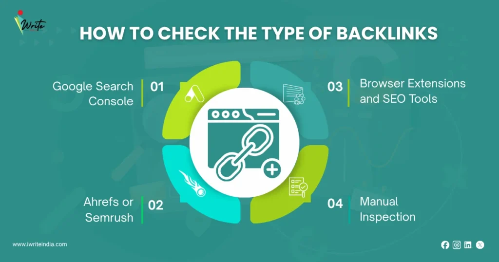 How to check the type of backlinks
