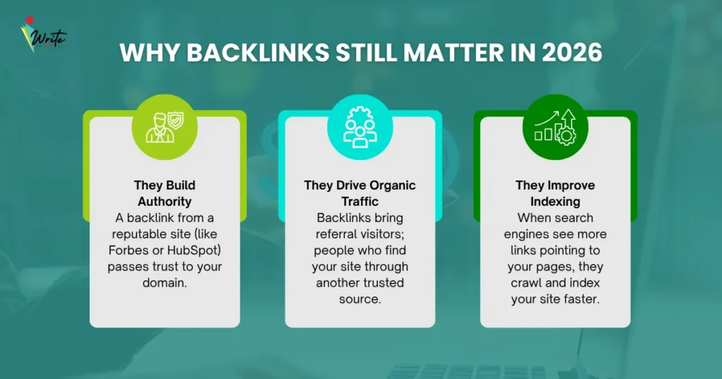 Why backlinks still matter in 2026