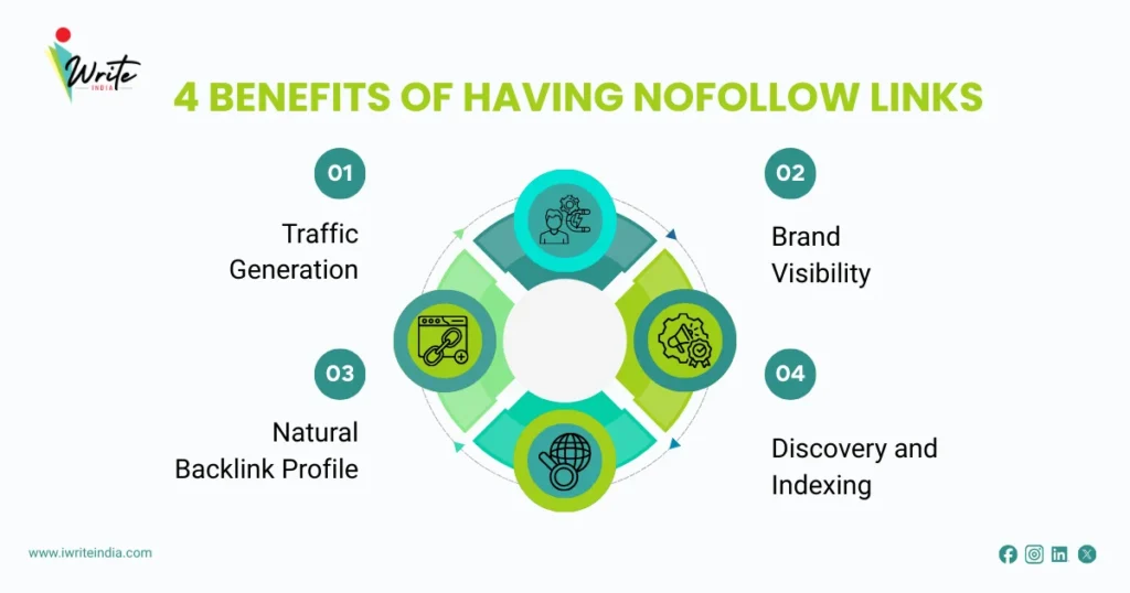 4 Benefits of Having Nofollow Links