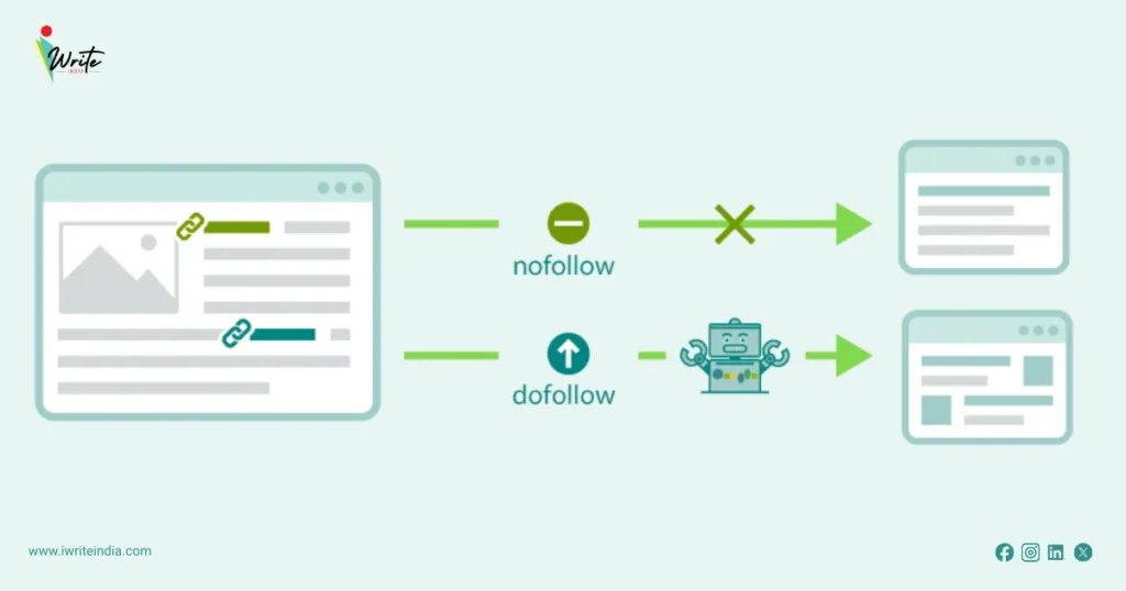 What is the Difference Between Nofollow vs Dofollow Links
