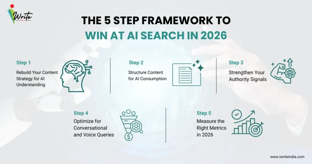 The 5 Step Framework to Win at AI Search in 2026