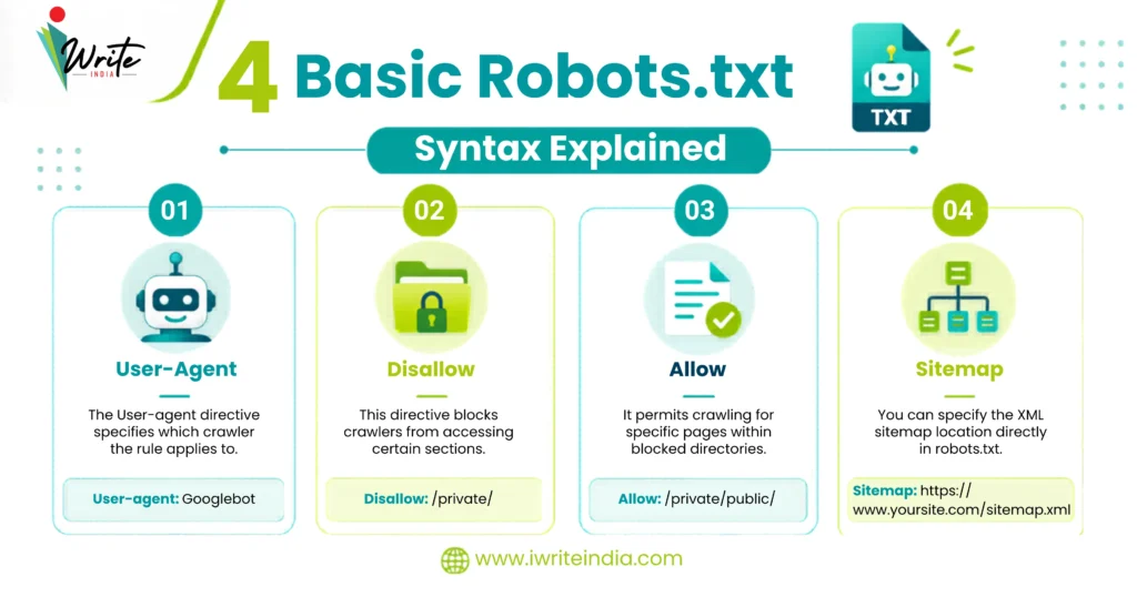 4 Basic Robots.txt Syntax Explained