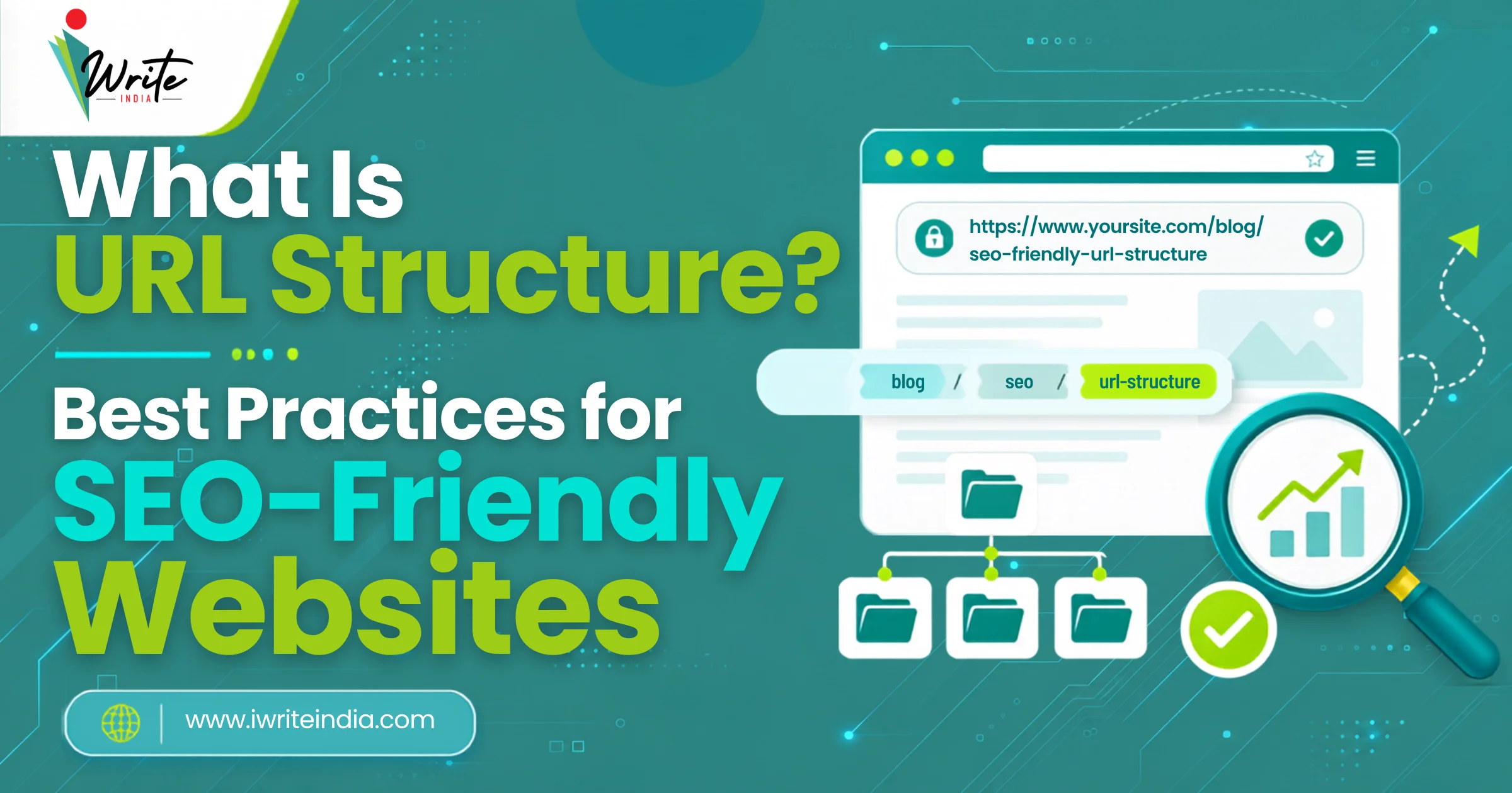 what is url structure