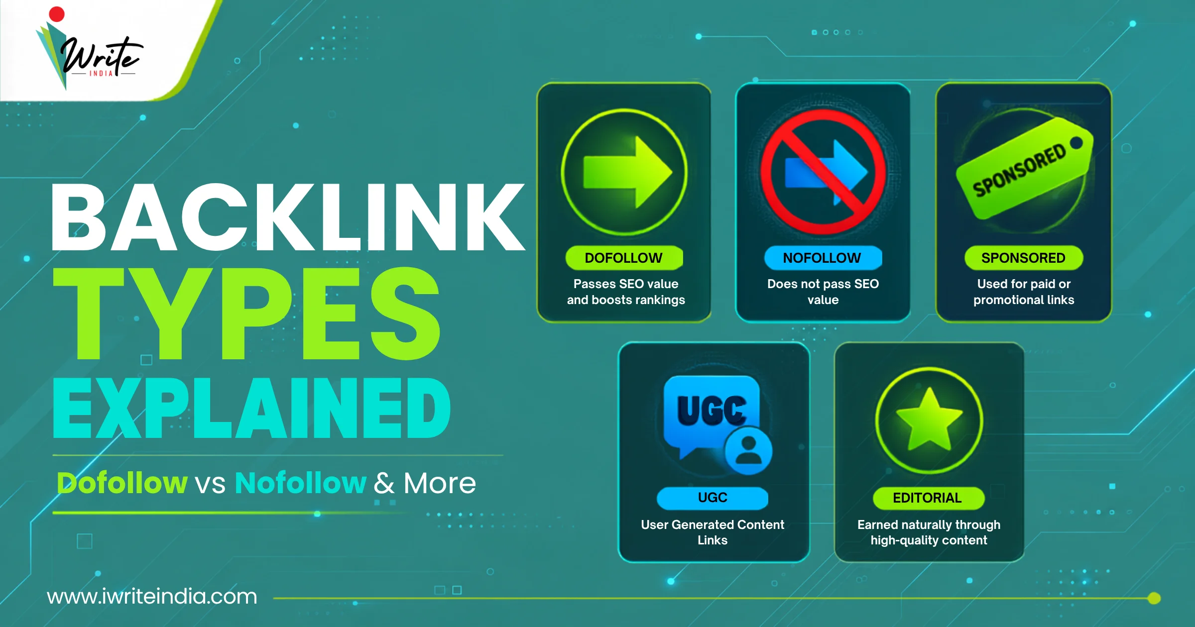 Backlinks Guide