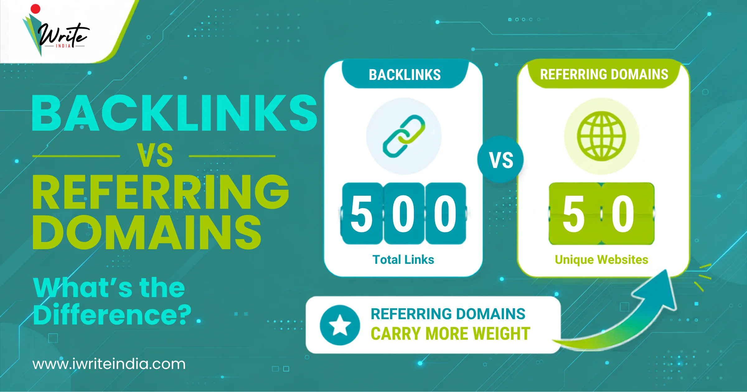 Backlinks vs Referring Domains Guide