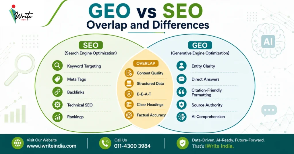 GEO vs SEO