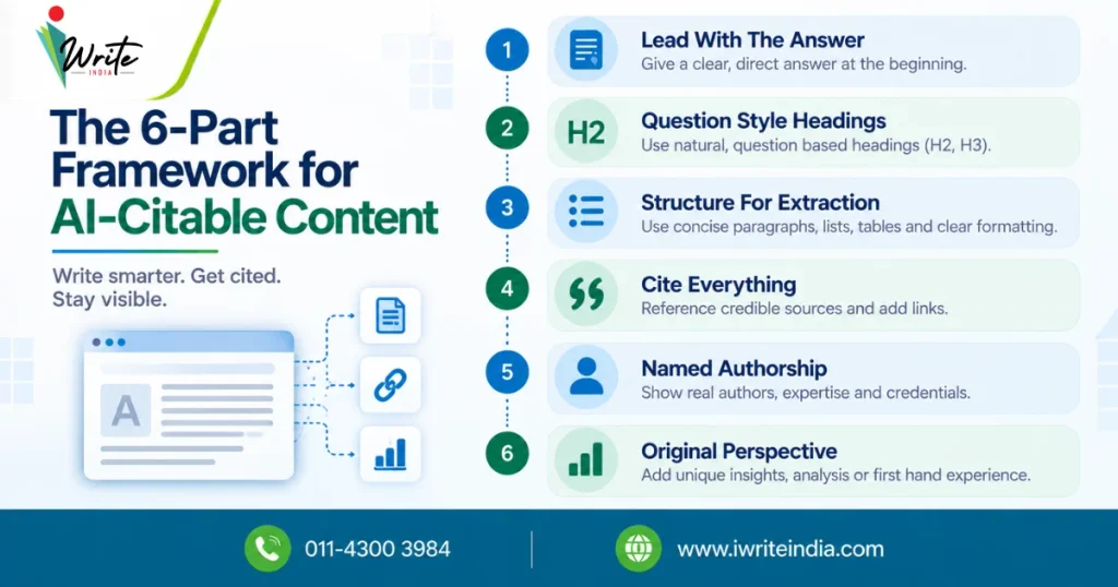 The 6-Part Framework for AI-Citable Content