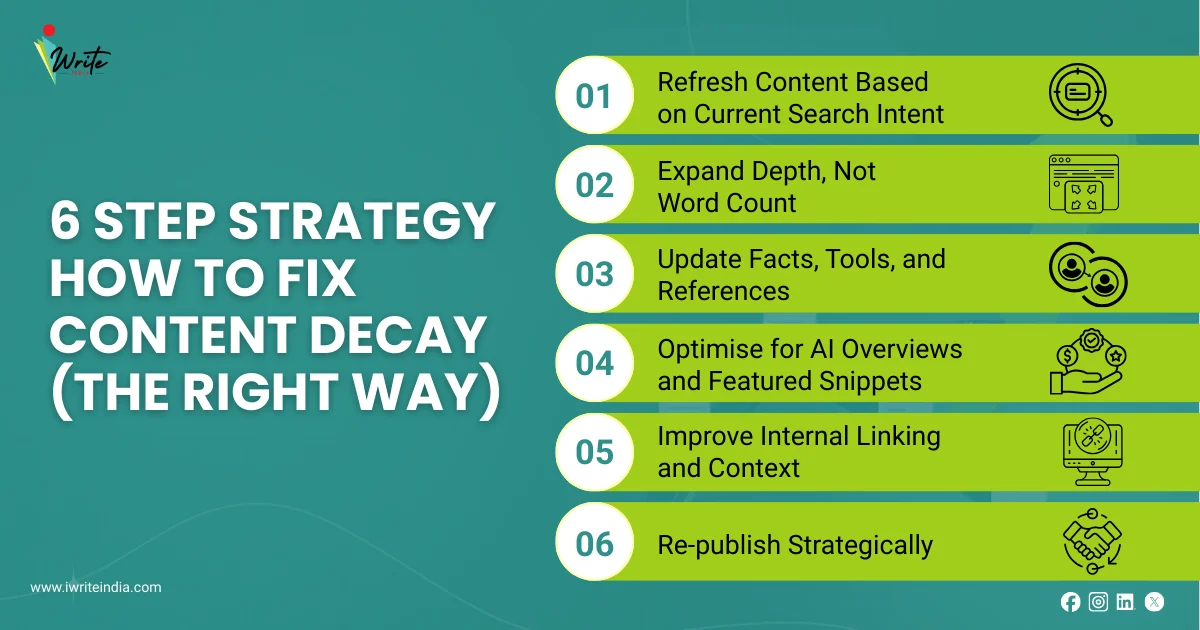 6 Step Strategy - How to Fix Content Decay (The Right Way)
